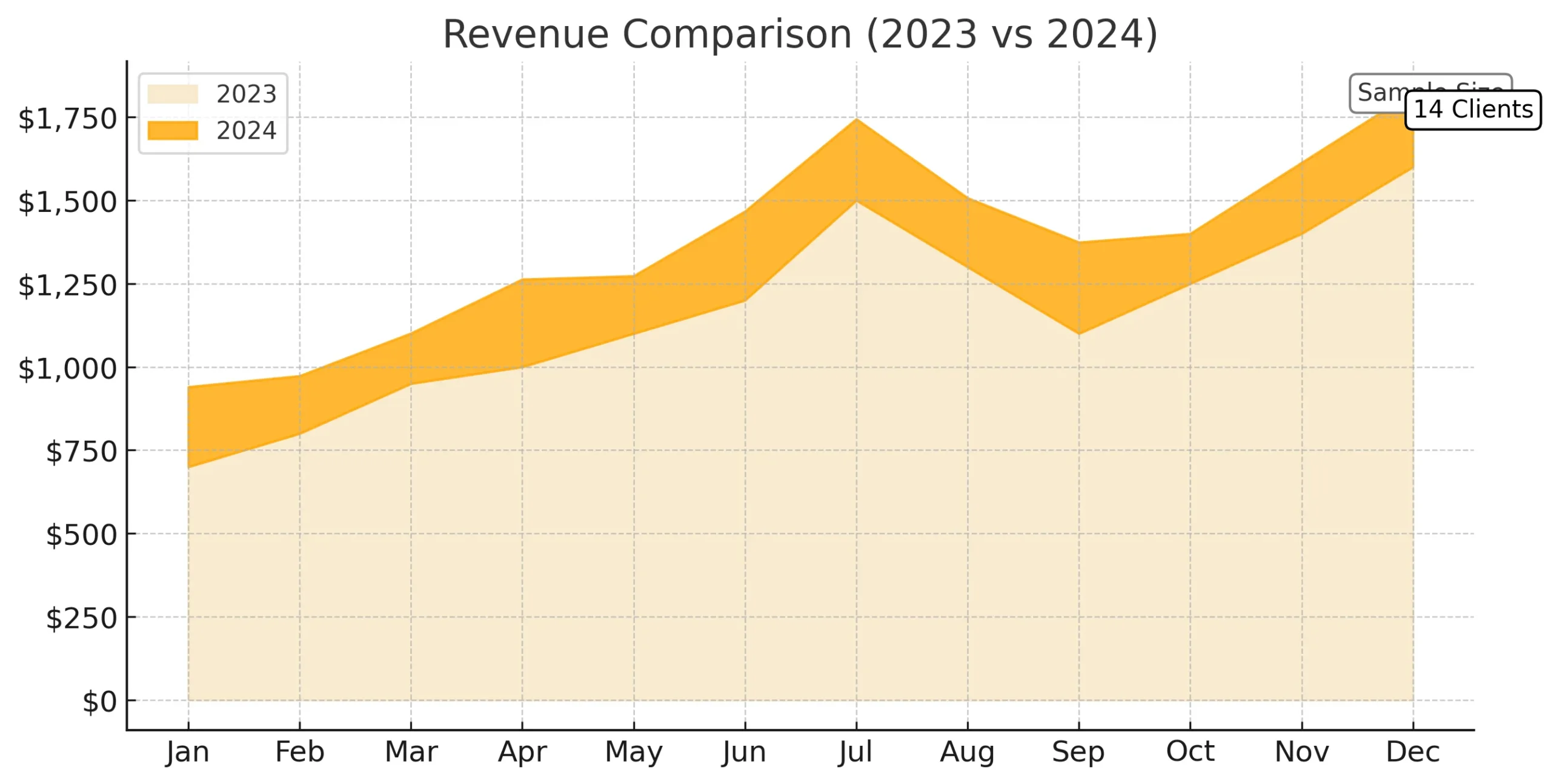 Revenue Growth